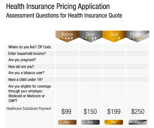 comparing hospital and or healthcare plans and or pricing   