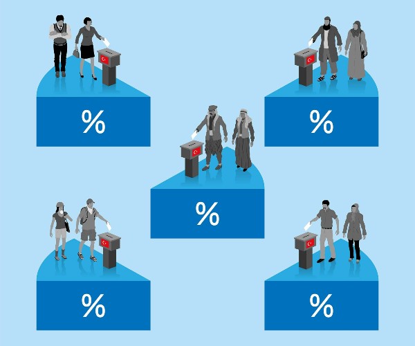 voter and or voting percentages at the polls