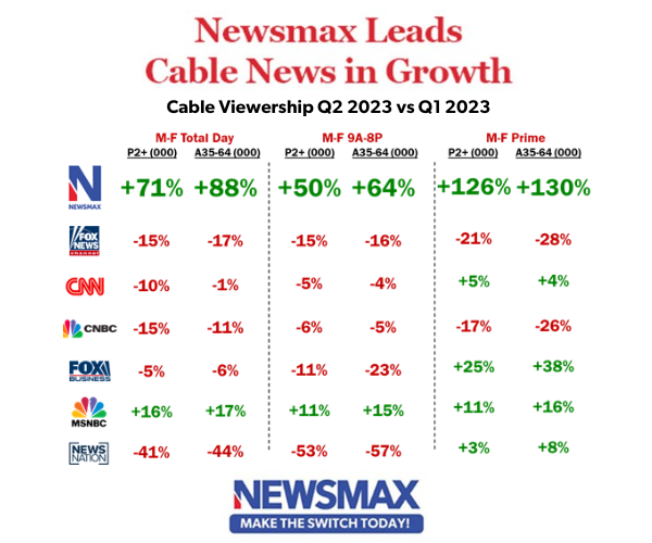 TV ratings statistics.