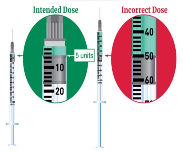 FDA illustrates typical overdose from compounded semaglutide injections.