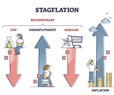 Count on Dems' Tax and Spend to Aggravate Biden Stagflation