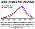 Correlations Can Be Fun and Profitable, or Neither