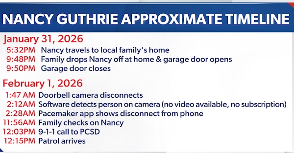 Guthrie-Timeline-(1).jpg Guthrie-Timeline-(1).jpg