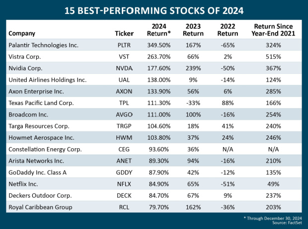 15-Best-Performing-Stocks-of-2024.jpg