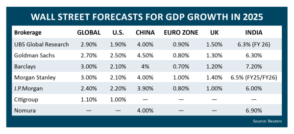 Wall-Street-Forecast-GDP-Table-112024.jpg