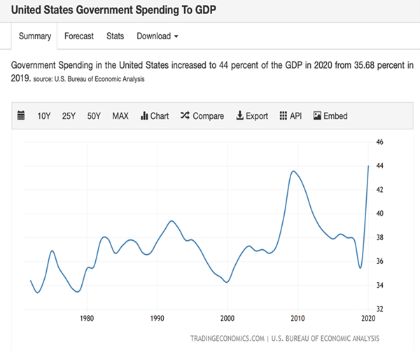 USGovtSpendDemsDelBelPicture2.png USGovtSpendDemsDelBelPicture2.png