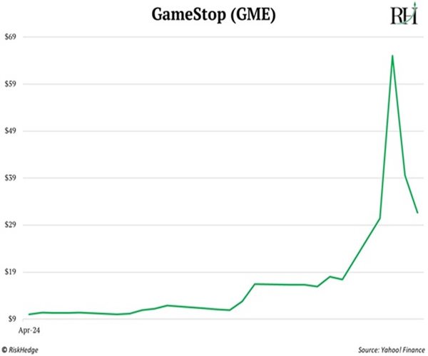 GAME-STOP-GME.jpg GAME-STOP-GME.jpg