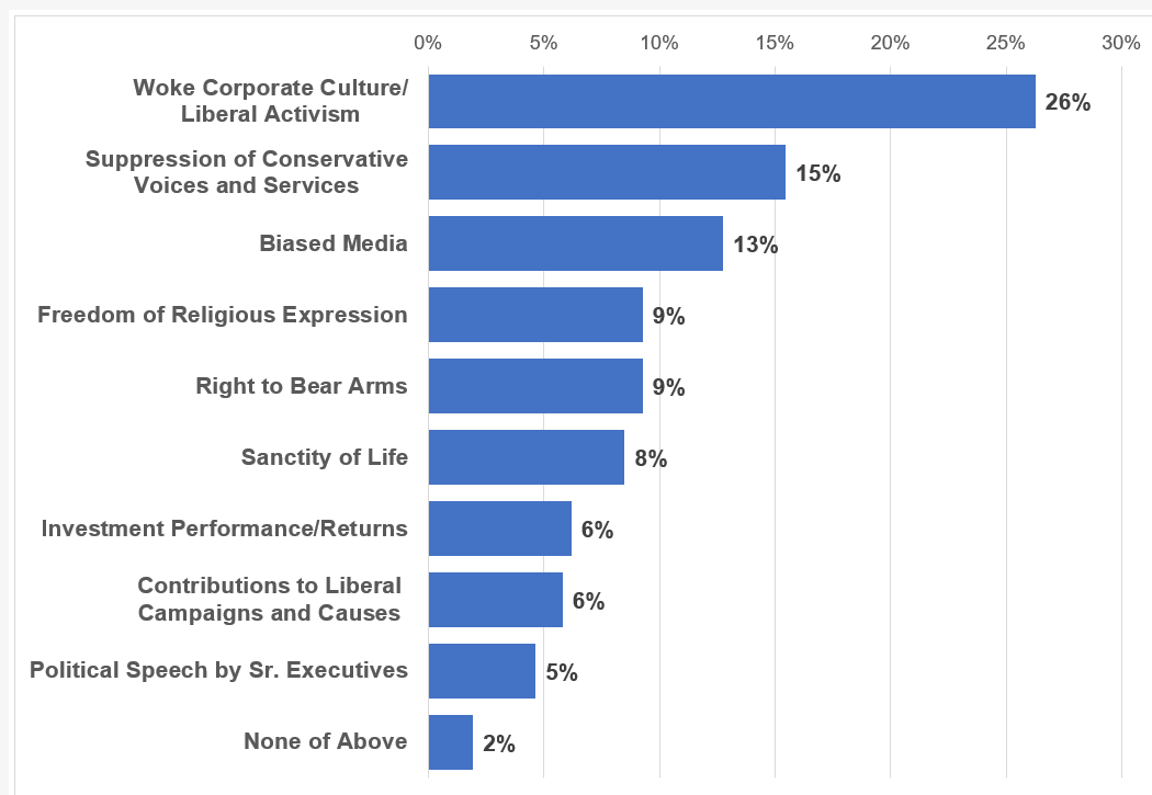 Conservative-Survey-(1).png