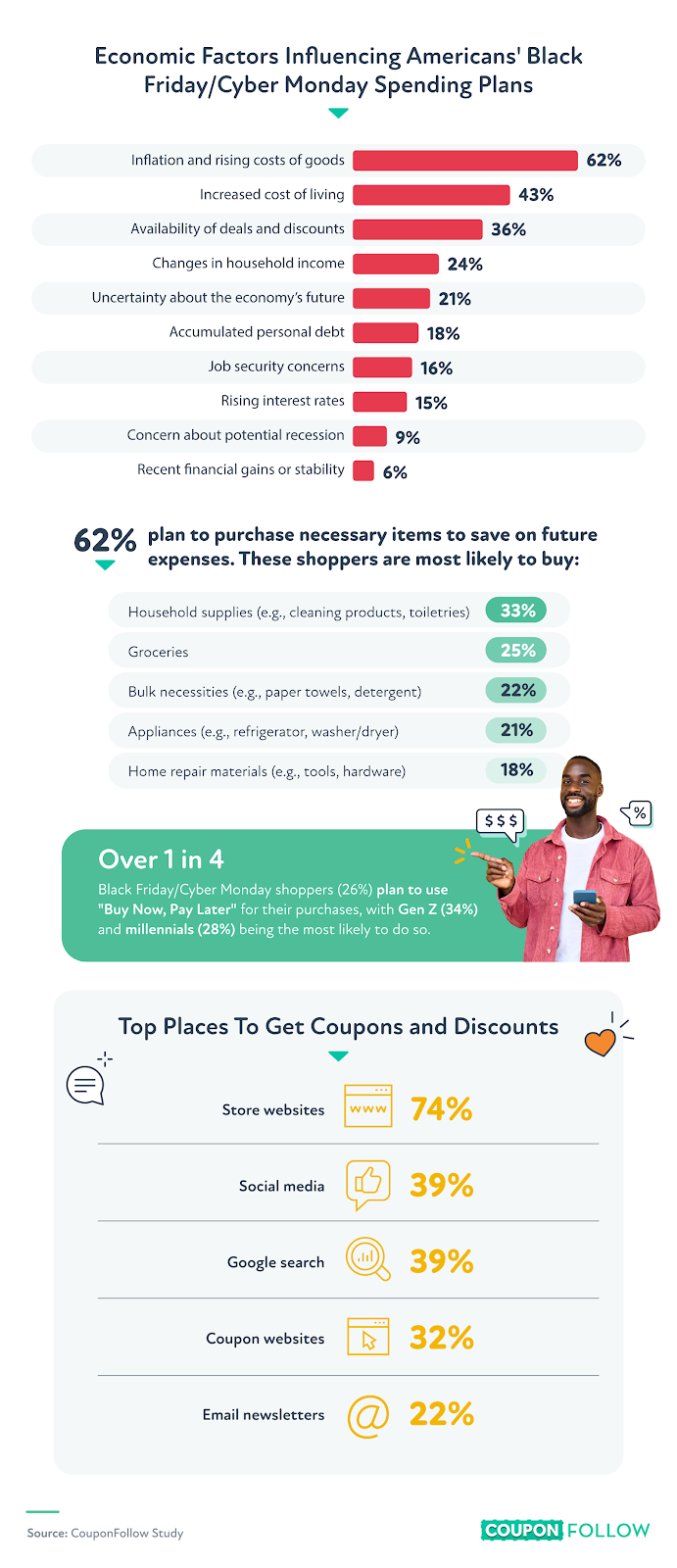 Smart-Spending-Strategies-and-Shopper-Motivations-(CouponFollow).png