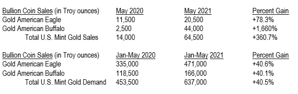 Fuljenz-table-1-june-14-(1).PNG