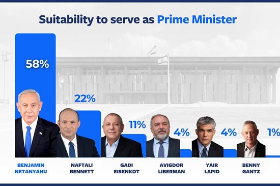 Sutability-for-PMknesset-BG-1320x880.jpg Sutability-for-PMknesset-BG-1320x880.jpg