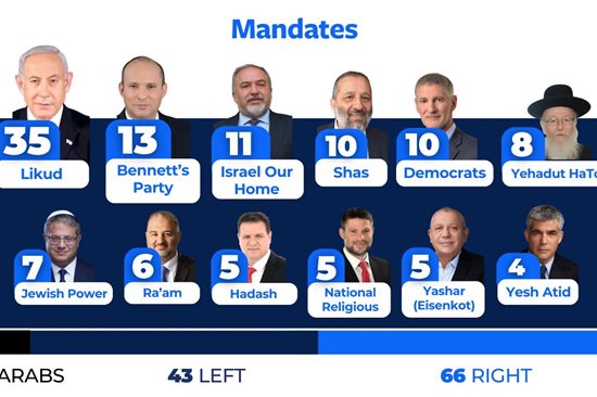 poll-mandates-1320x880.jpeg poll-mandates-1320x880.jpeg