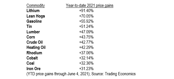 Fuljenz-table-2-june-14.PNG