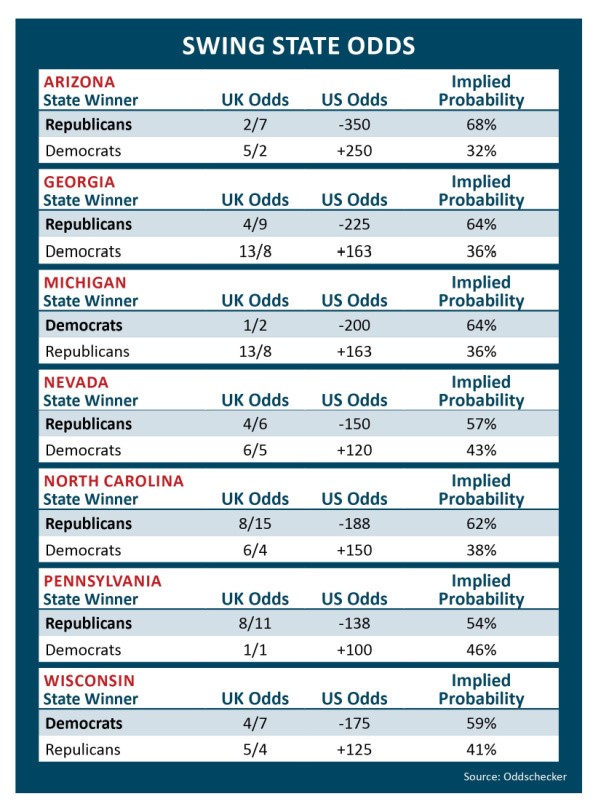 Betting-Odds-Chart-Swing-States-(002).jpg