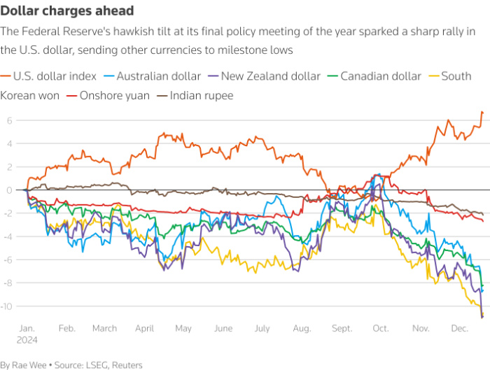 Dollar-3rd-chart.jpg